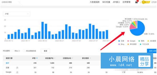 百度還是企業做流量首選渠道嗎？