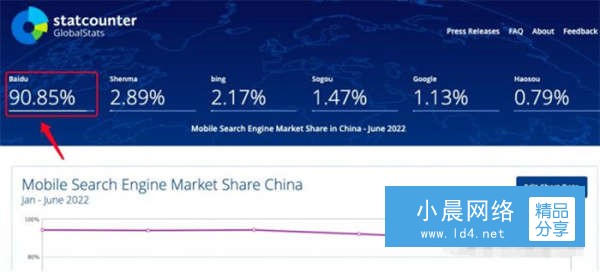 百度還是企業做流量首選渠道嗎？