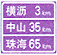 地點(diǎn)距離標(biāo)志